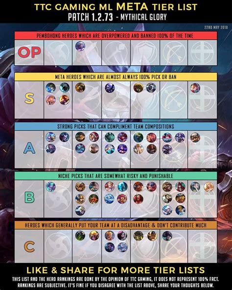 mlbb meta tier list.